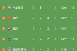 开云体育中国-曼联欧冠战绩低迷，或将遗憾出局？