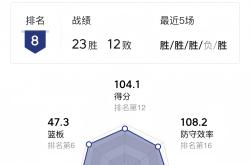 开云体育入口-广东宏远卫冕成功！CBA总决赛横扫山东，夺得第10冠