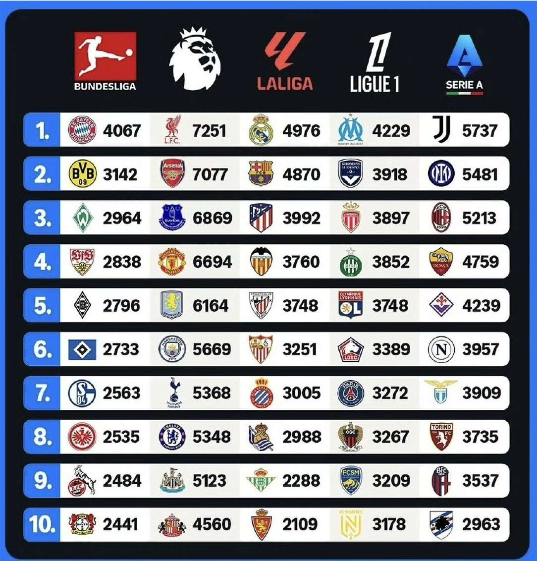 阿森纳主场获胜，重新攀升积分榜