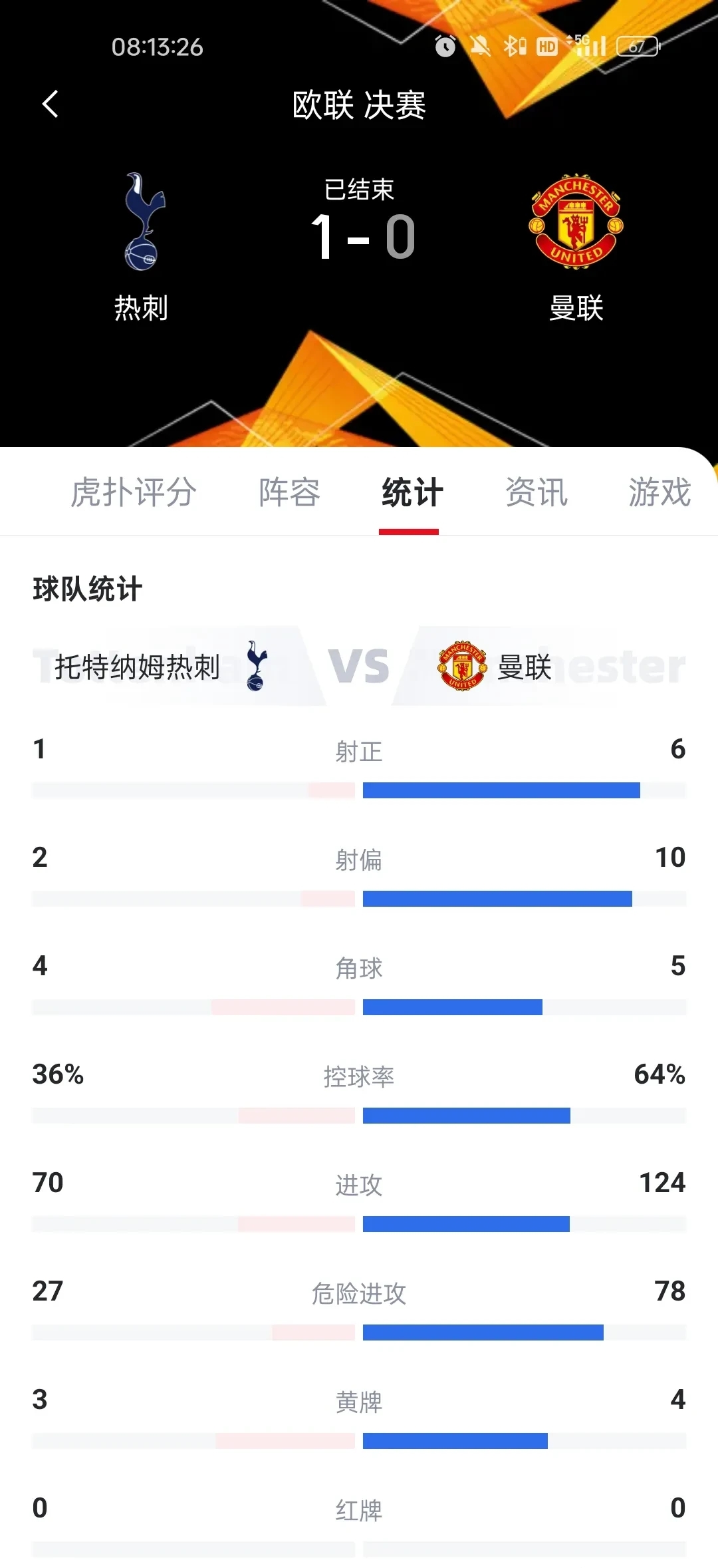 曼联欧冠战绩低迷,或将遗憾出局? 曼联欧冠战绩低迷,或将遗憾出局?