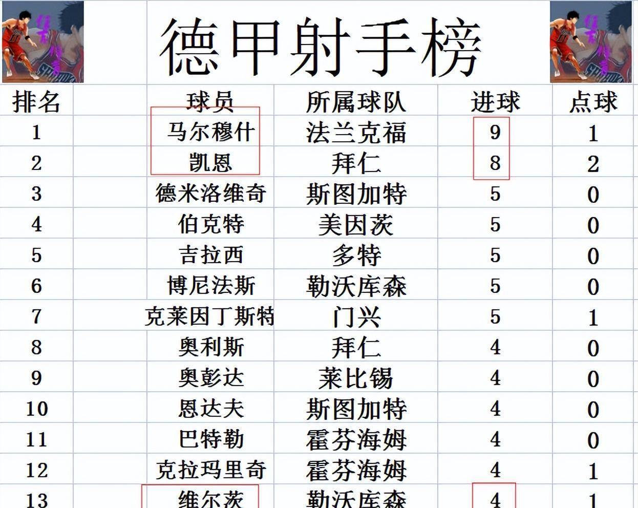 包含力压对手取得胜利,积分榜上升至第二的词条 包含力压对手取得胜利,积分榜上升至第二的词条
