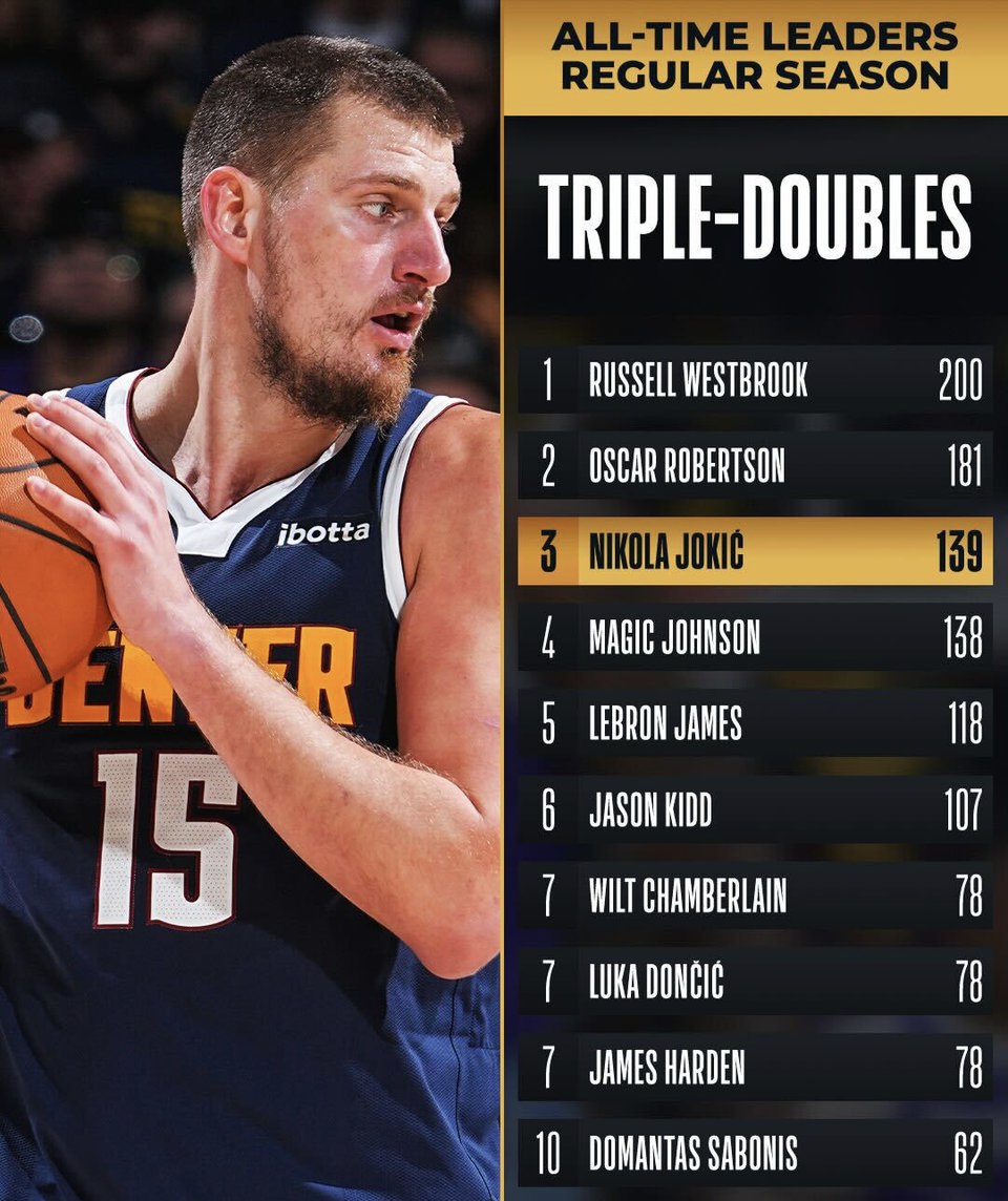 掘金客场战胜小牛，约基奇贡献三双数据